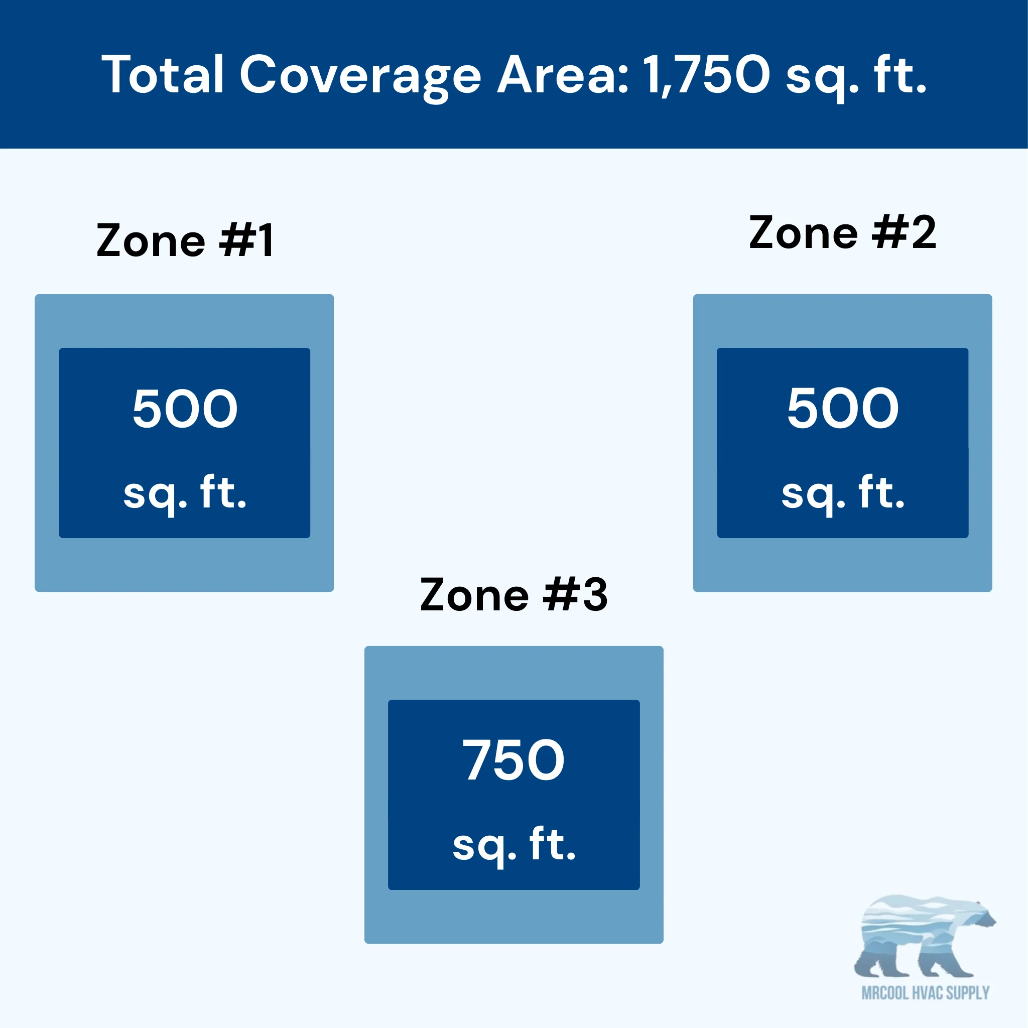 MRCOOL DIY 5th Gen 3-Zone 42,000 BTU Ductless Mini Split Air Conditioner & Heat Pump with 50ft. Pre-Charged Line Sets (12K+12K+18K), DIYM355HPW14D93 - Image 2